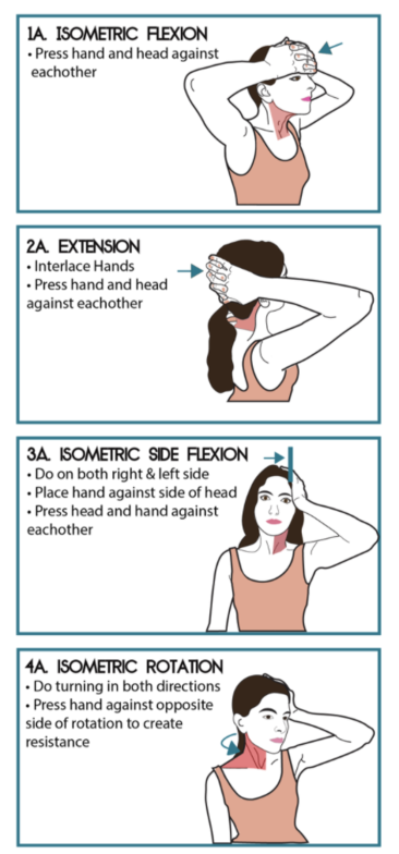 Cervical Isometrics 